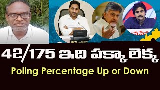 42 /175 ఇది పక్కా లెక్క - Poling Percentage Up or Down - No matter