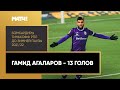 Все голы Гамида Агаларова в первой части сезона Тинькофф РПЛ 2021/22