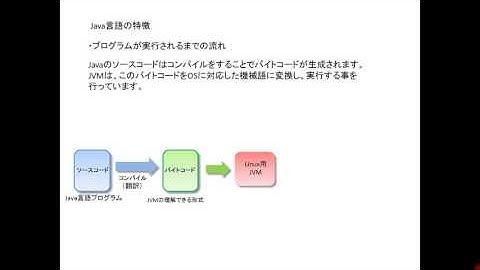 Javaの開発環境構築と実行までの流れ （サンプル動画）