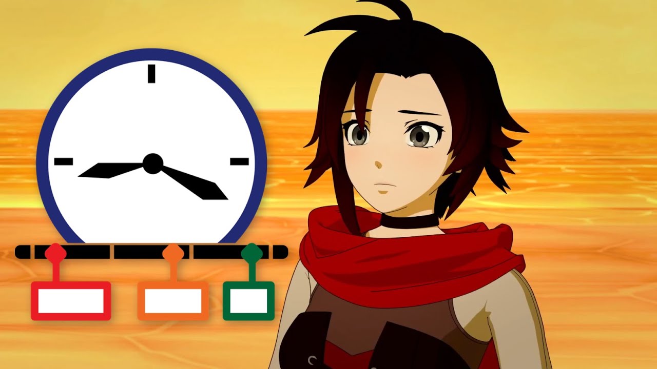 Worldbuilding: History is Important | RWBY