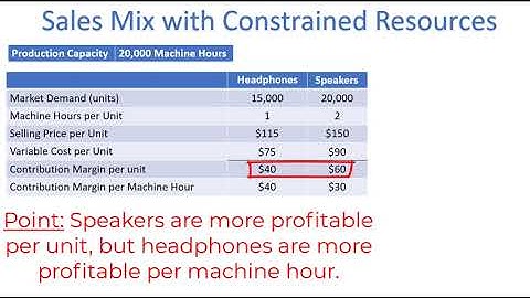Managerial Decision Making - Sales Mix with Constrained Resources