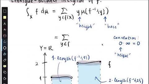 UPB Math 237 LEC3A Lebesgue-Bochner Integration 1