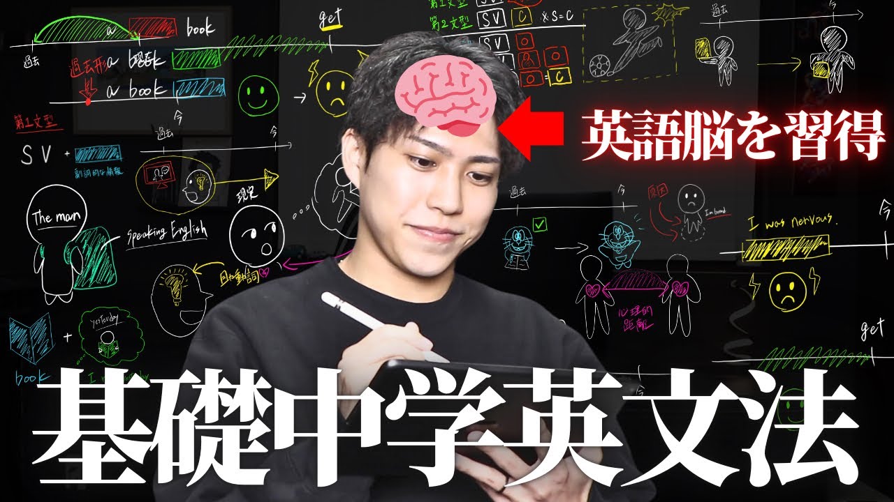 【完全イメージ化】12個の英文法でペラペラ