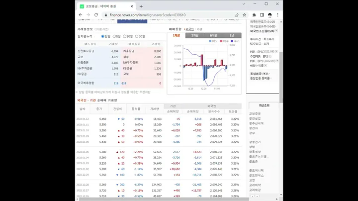 교보증권 주가 전망 및 차트 분석