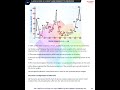 Chapter 3 Chemistry Classification of Elements and Periodicity in Properties NCERT notes for NEET