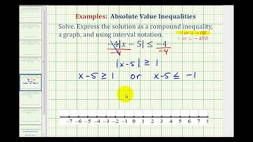 Ex 4:  Solve and Graph Absolute Value inequalities  (Requires Isolating Abs. Value)