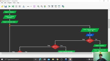 Tugas Besar PKS 2 || Pemograman C++ dan Flowchart || Materi Mata Kuliah Matematika dan Fisika