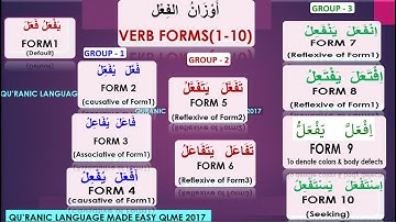 Arabic verb forms/ families/Awzan al fi