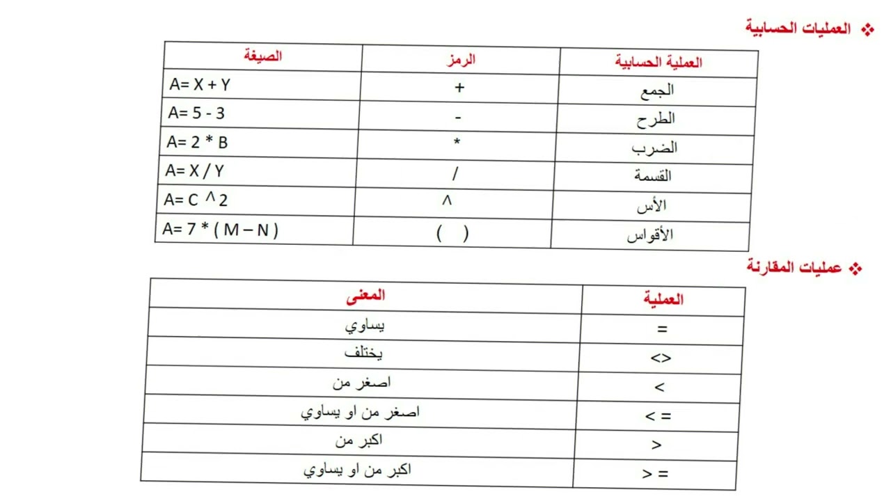 الخوارزميات معلوماتية أولى ثانوي