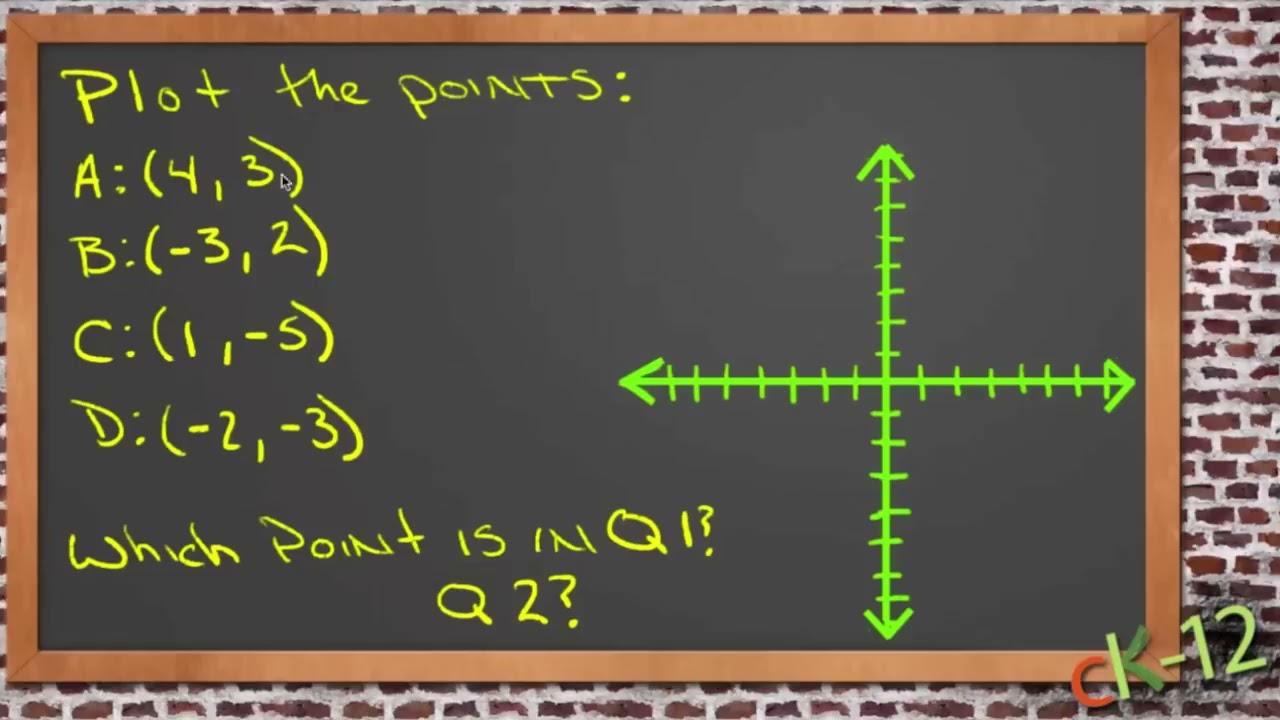 MA007: Points in the Coordinate Plane | Saylor University