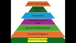 Famous Backward-Difference Operator Profile