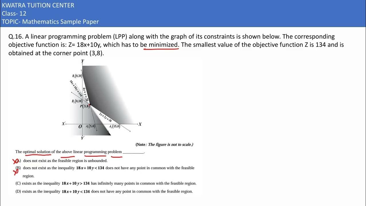 Q.16. A linear programming problem (LPP) along with the graph of its ...