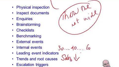 Responses to risk - ACCA Strategic Business Leader (SBL)