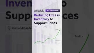 Reducing Excess Inventory to Support Prices