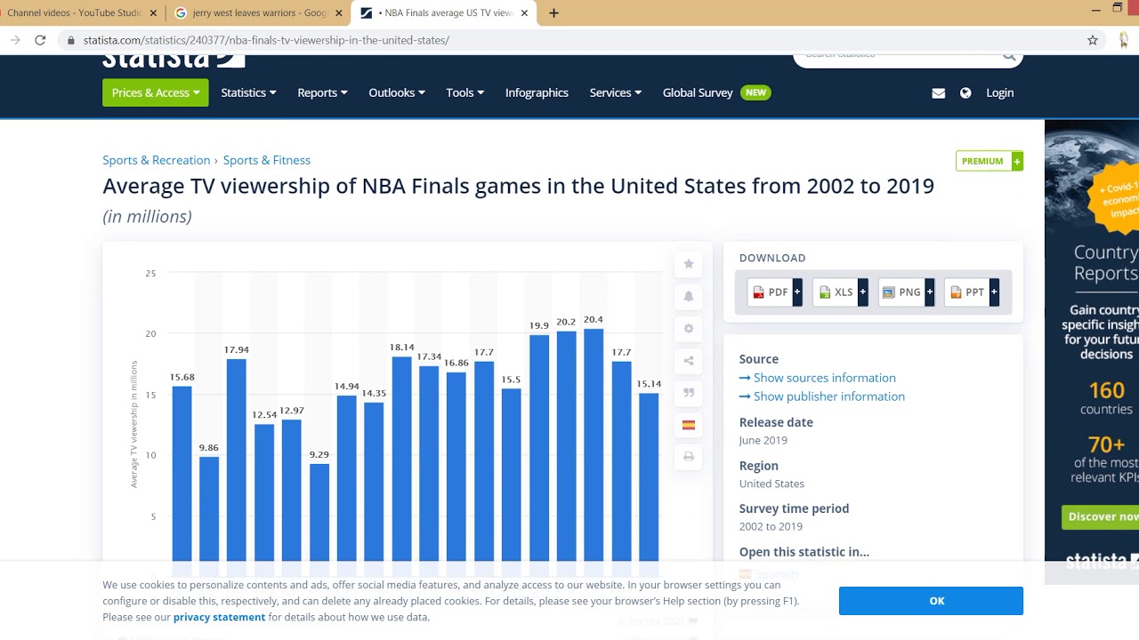 NBA Ratings, Jerry West and the Making of Duos NBA is Fake