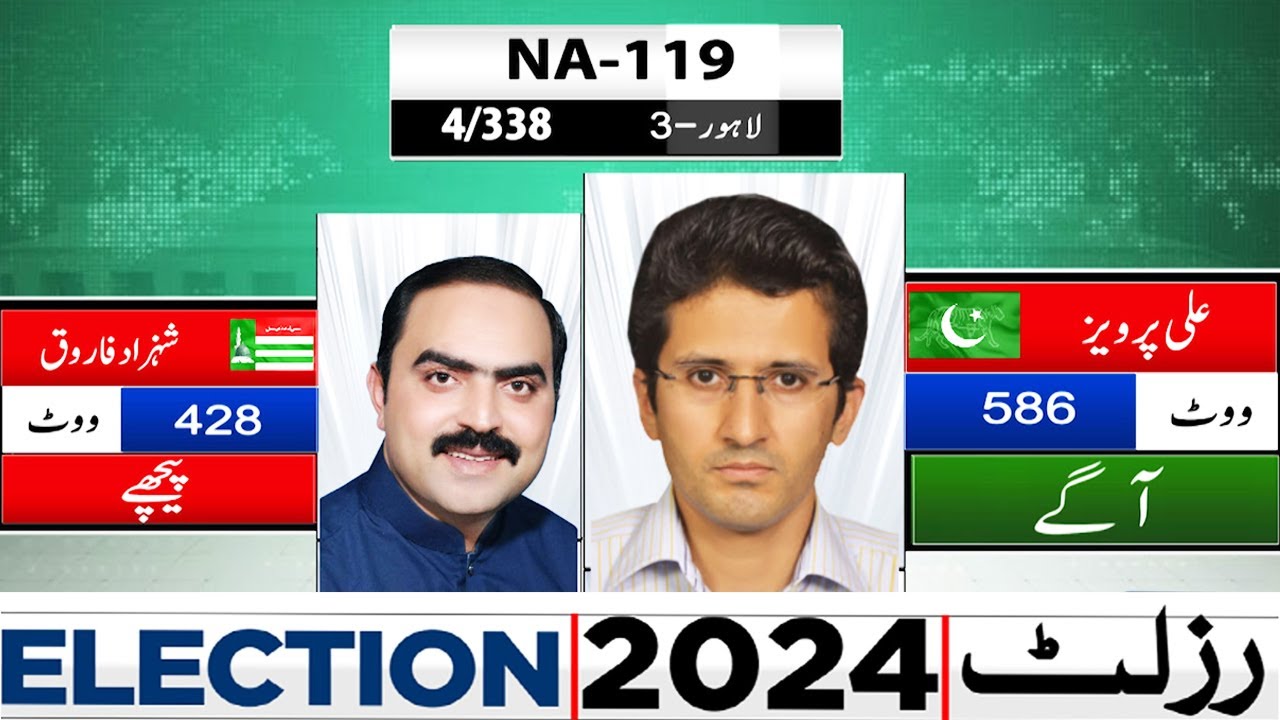 NA 119 | 04 Polling Station Results | PMLN Agay | By Election 2024 | Lahore News