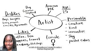 Different Character Silhouette And Attributes