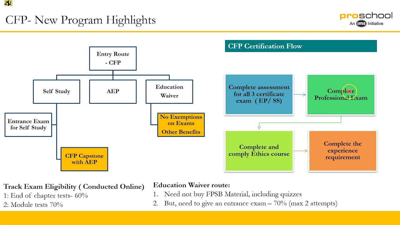 cfp course work