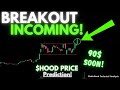 RobinHood Price Prediction! | Technical Analysis | June 20th, 2025