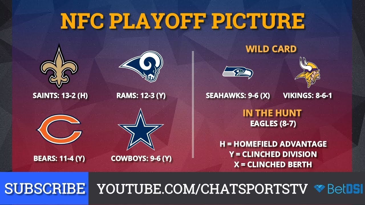 Nfl Playoff Bracket 2018 Chart