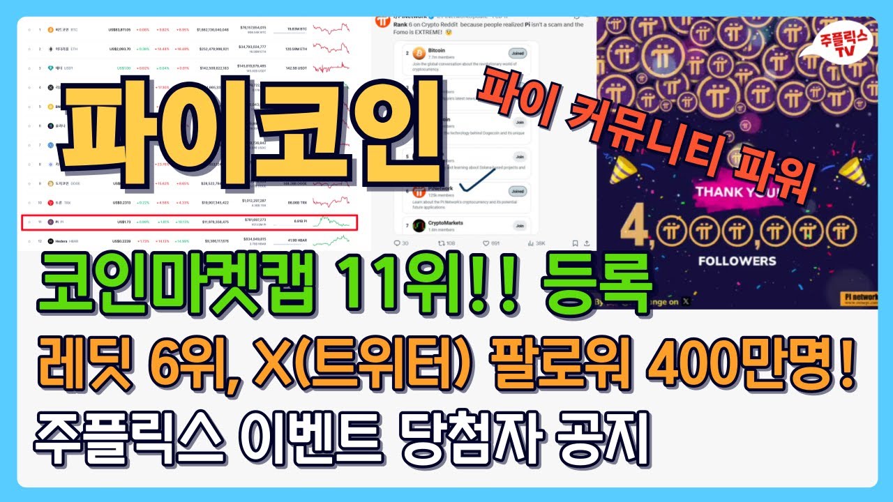 파이코인 / 코인마켓캡 11위!! 등록 / 레딧 6위, X(트위터) 팔로워 400만명!! / 주플릭스 이벤트 당첨자 공지 / PI  NETWORK - YouTube
