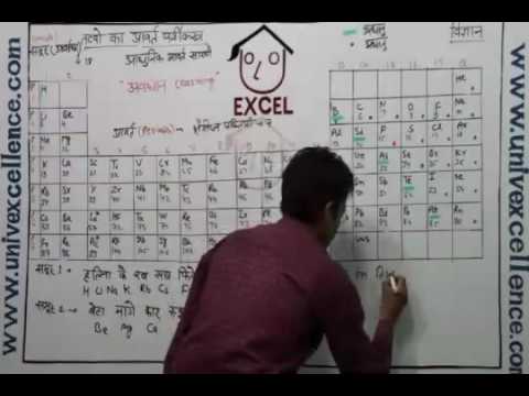 Cl10 Science Periodic Cl Ification Of Elements In Hindi Vi N Tatvo Ka Aavart Vargikarn You Cl10 Science Periodic Cl Ification Of Elements In Hindi Vi N Tatvo Ka Aavart Vargikarn You