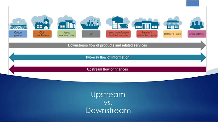 What is the difference between upstream and downstream in supply chain? (2023)