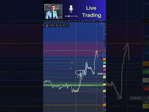 Live Trading EURUSD 06 08 2024 #trading #trader #forex #crypto #bitcoin