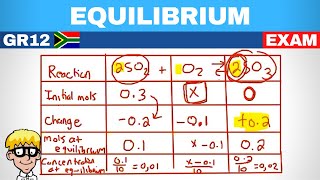 Equilibrium Constant Grade 12: Exam