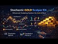 Stochastic Gold Scalper EA — Candlestick Pattern & Stochastic Trading for MT5