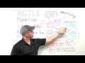Agile Marketing - Whiteboard Friday Moz