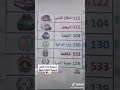 ارقام الدفاع المدني و الاسعاف ووزارة الداخلية و المكافحه و حمايه الاسرة ارقام الدفاع المدني و الاسعاف ووزارة الداخلية و المكافحه و حمايه الاسرة