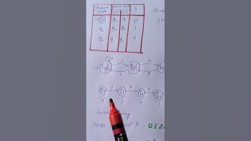 Moore Machine example problem #compiler_design #automatatheory