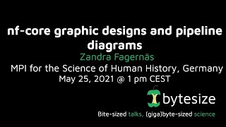Graphic design/pipeline diagrams (nf-core/bytesize #14)