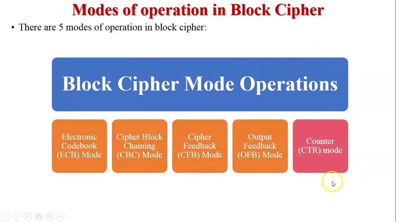 Counter Mode Of Block Cipher Ctr Mode Application Of Counter Mode Youtube