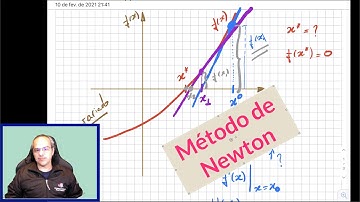 Aula 10 -  Otimização Não Linear - Método de Newton Monovariado