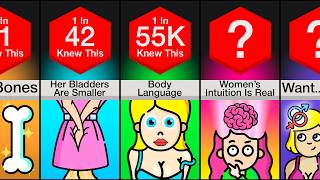 Comparison: I Bet You Didn't Know This About Females..
