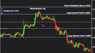 Ilian Yotov: The Quarters Theory Webinar 4: Trend and Price Behavior Analysis of the Currency Ma...