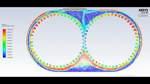 Case 4: Gear box sloshing effect [30% Immersion , fluid: n-heptane(C7H16)]