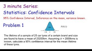 3 Minute series: Statistics, Confidence Intervals