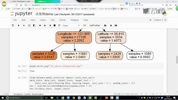 12案例实战：使用sklearn构造决策树模型 课时68决策树涉及参数
