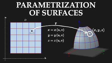 Parametrization of surfaces