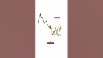 Triple Bottom//Breakout chart Pattern//AmazingTrader.