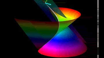 The tangent developable of a circular helix