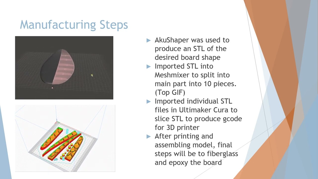 Preview image for 109 Boardsport Technologies video