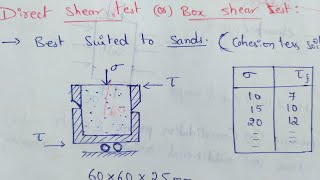 Direct shear test | Box shear test