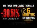 SOXL −30% in one day — the real reason for the June 5 crash #marketcrash #soxl #vix #federalreserve