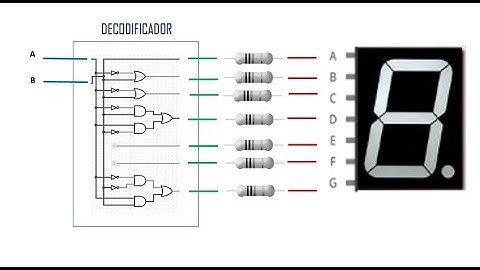 Implementamos un DECODIFICADOR para mostrar palabras en un DISPLAY DE 7 SEGMENTOS.