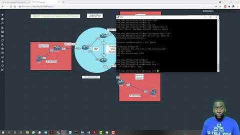 Tunnel GRE Router Cisco