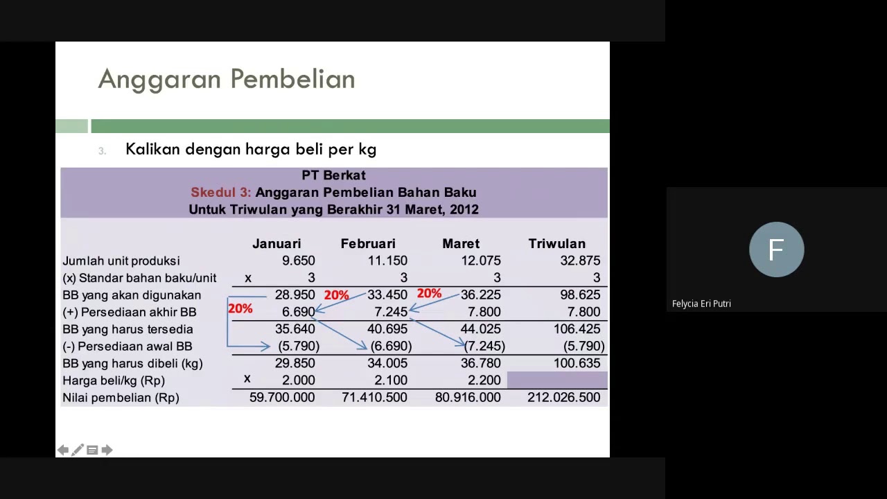 Anggaran Pemakaian Bahan Baku Part3 9 YouTube